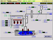Control system software development