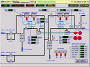 Control system software development