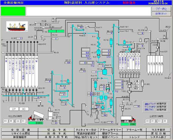 Control System Software Development