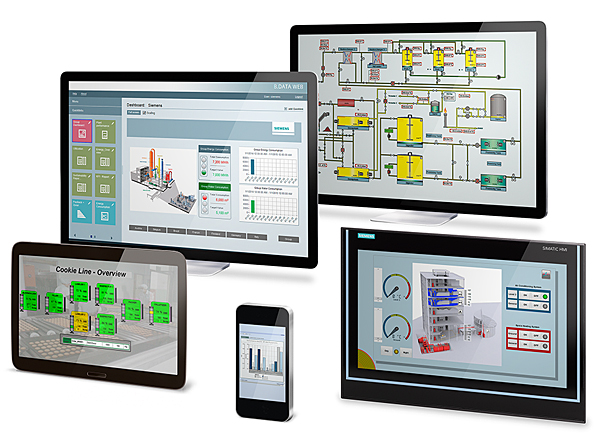 Human Machine Interface 「SIMATIC HMI」